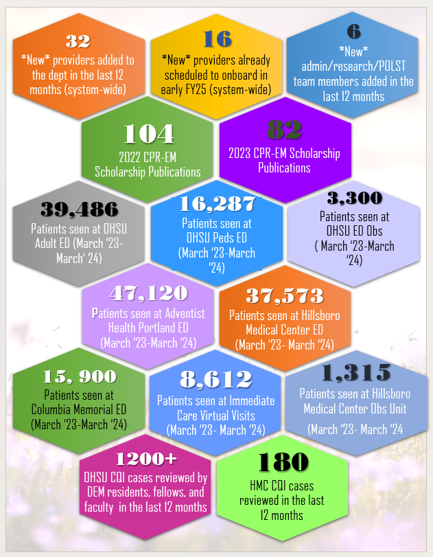 DEM By The Numbers OHSU